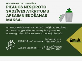 Ar 2026.gada. 1.janvāri pieaugot nešķiroto sadzīves atkritumu apglabāšanas tarifam, palielināsies arī sadzīves atkritumu apsaimniekošanas maksa.